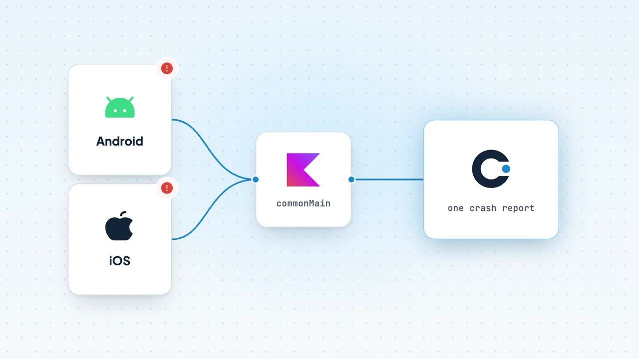 kotlin multiplatform crash reporting