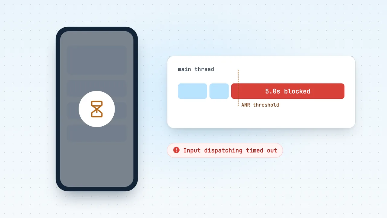 Android ANRs: causes, detection and fixes